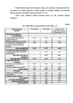 Prakses atskaite 'SIA "THB" finansiālā stāvokļa izvērtēšana un attīstības programmas', 5.