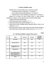 Prakses atskaite 'SIA "THB" finansiālā stāvokļa izvērtēšana un attīstības programmas', 11.