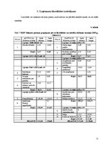 Prakses atskaite 'SIA "THB" finansiālā stāvokļa izvērtēšana un attīstības programmas', 13.