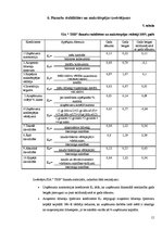 Prakses atskaite 'SIA "THB" finansiālā stāvokļa izvērtēšana un attīstības programmas', 15.