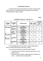 Prakses atskaite 'SIA "THB" finansiālā stāvokļa izvērtēšana un attīstības programmas', 18.