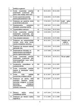 Referāts 'Darba drošība autoservisā', 8.