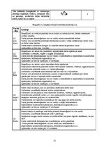 Referāts 'Darba drošība autoservisā', 22.