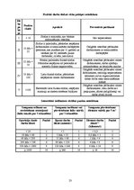 Referāts 'Darba drošība autoservisā', 23.