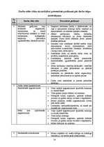 Referāts 'Darba drošība autoservisā', 24.