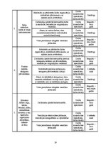 Referāts 'Darba drošība autoservisā', 29.