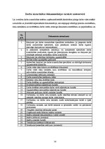 Referāts 'Darba drošība autoservisā', 36.