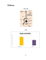 Referāts 'Ģitārspēles attīstības vēsture un tās popularitāte Kuldīgā un rajonā', 23.