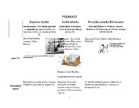 Konspekts 'Kognitīvās, sociālās un personības attīstības pārskats', 1.