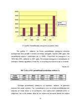 Referāts 'Grāmatvedības darba organizācija SIA ''Loks un Ko''', 21.