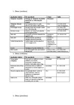 Konspekts 'Ceļojuma maršruts uz Poliju', 1.