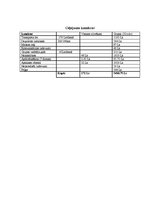 Konspekts 'Ceļojuma maršruts uz Poliju', 5.