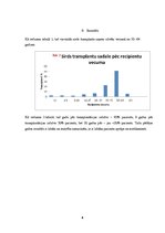 Konspekts 'Sirds transplantācija', 6.