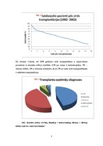 Konspekts 'Sirds transplantācija', 7.