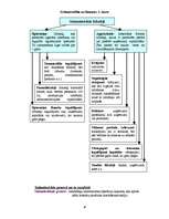 Konspekts 'Grāmatvedība un finanses', 4.