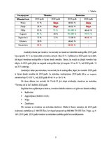 Prakses atskaite 'Atskaite par viesnīcu', 5.