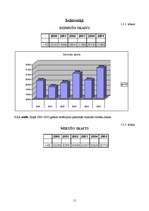 Referāts 'Eksporta plāns', 11.