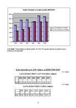 Referāts 'Eksporta plāns', 16.