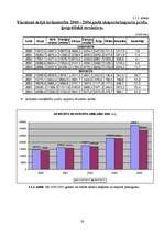 Referāts 'Eksporta plāns', 19.