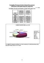 Referāts 'Eksporta plāns', 20.