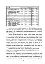 Diplomdarbs 'Grāmatvedības iekšējās kontroles un audita problēmas un to risinājumi pašvaldība', 29.