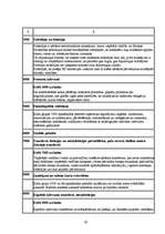 Diplomdarbs 'Grāmatvedības iekšējās kontroles un audita problēmas un to risinājumi pašvaldība', 62.