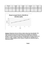 Paraugs 'Atsperes pagarinājums atkarībā no elastības spēka', 2.