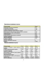 Biznesa plāns 'Бизнес план открытия салона красоты', 8.