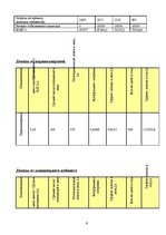 Biznesa plāns 'Бизнес план открытия салона красоты', 9.