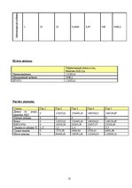 Biznesa plāns 'Бизнес план открытия салона красоты', 10.