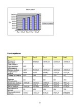 Biznesa plāns 'Бизнес план открытия салона красоты', 11.