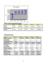 Biznesa plāns 'Бизнес план открытия салона красоты', 12.
