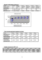 Biznesa plāns 'Бизнес план открытия салона красоты', 13.