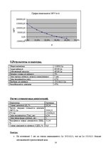 Biznesa plāns 'Бизнес план открытия салона красоты', 14.
