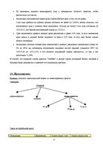 Biznesa plāns 'Бизнес план открытия салона красоты', 15.