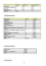 Biznesa plāns 'Бизнес план открытия салона красоты', 16.