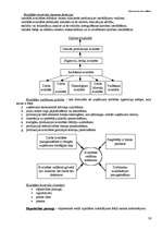 Konspekts 'Saimniecisko procesu tehnoloģiju vadīšana', 26.