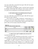 Prakses atskaite 'SIA "Favor Logistic"', 23.