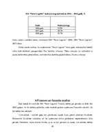 Prakses atskaite 'SIA "Favor Logistic"', 25.