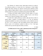 Prakses atskaite 'SIA "Favor Logistic"', 27.