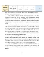 Prakses atskaite 'SIA "Favor Logistic"', 28.