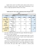 Prakses atskaite 'SIA "Favor Logistic"', 30.
