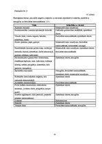 Referāts 'Sieviešu neauglības cēloņi un riska faktori', 35.