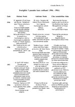 Konspekts 'Svarīgākie Pirmā pasaules kara notikumi', 1.