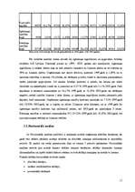 Referāts 'Finanšu pārskati un to analīze', 15.