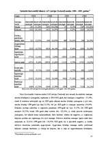 Referāts 'Finanšu pārskati un to analīze', 16.