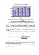 Referāts 'Finanšu pārskati un to analīze', 19.