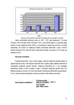 Referāts 'Finanšu pārskati un to analīze', 21.