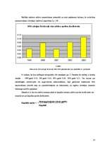 Referāts 'Finanšu pārskati un to analīze', 28.