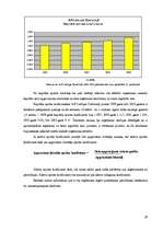 Referāts 'Finanšu pārskati un to analīze', 29.